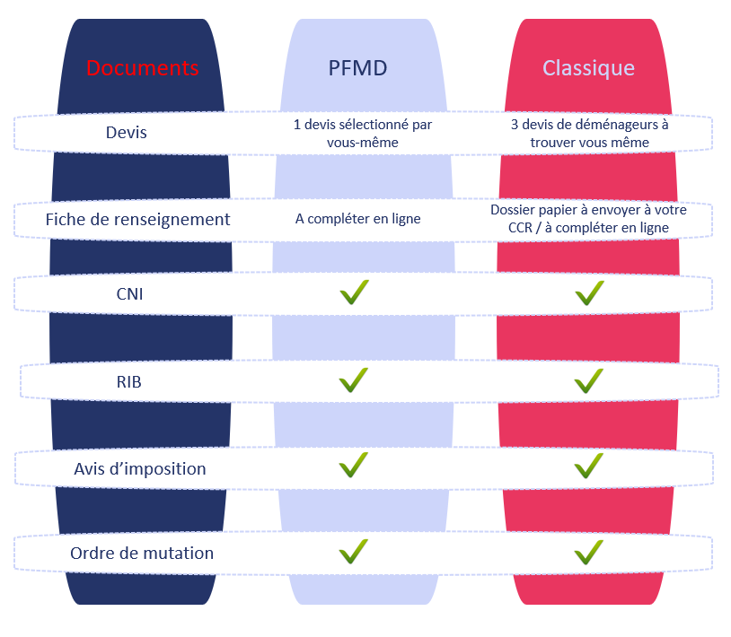 PFMD